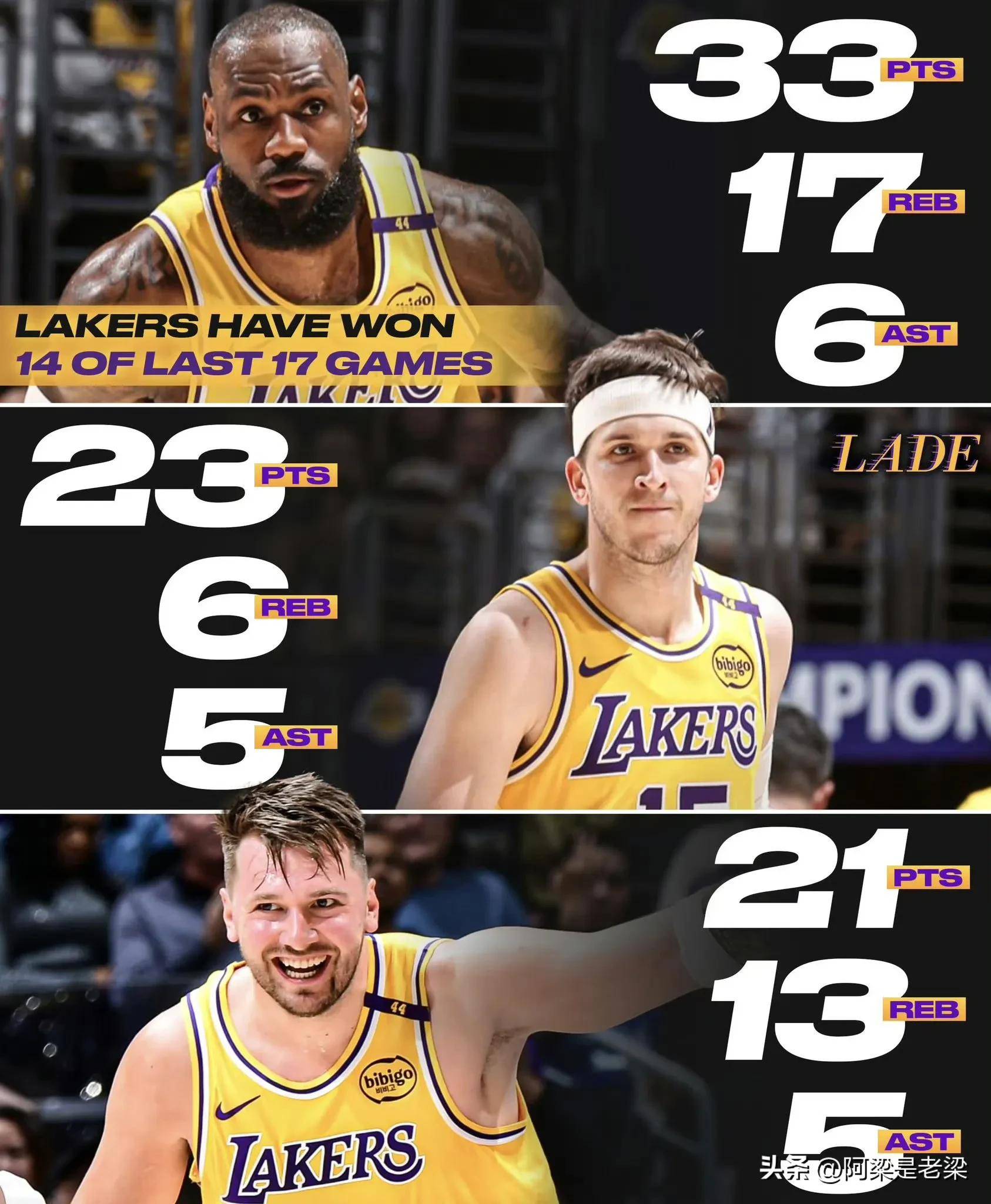 关于湖人绝杀火箭晋级总决赛，詹姆斯再添辉煌战绩的信息