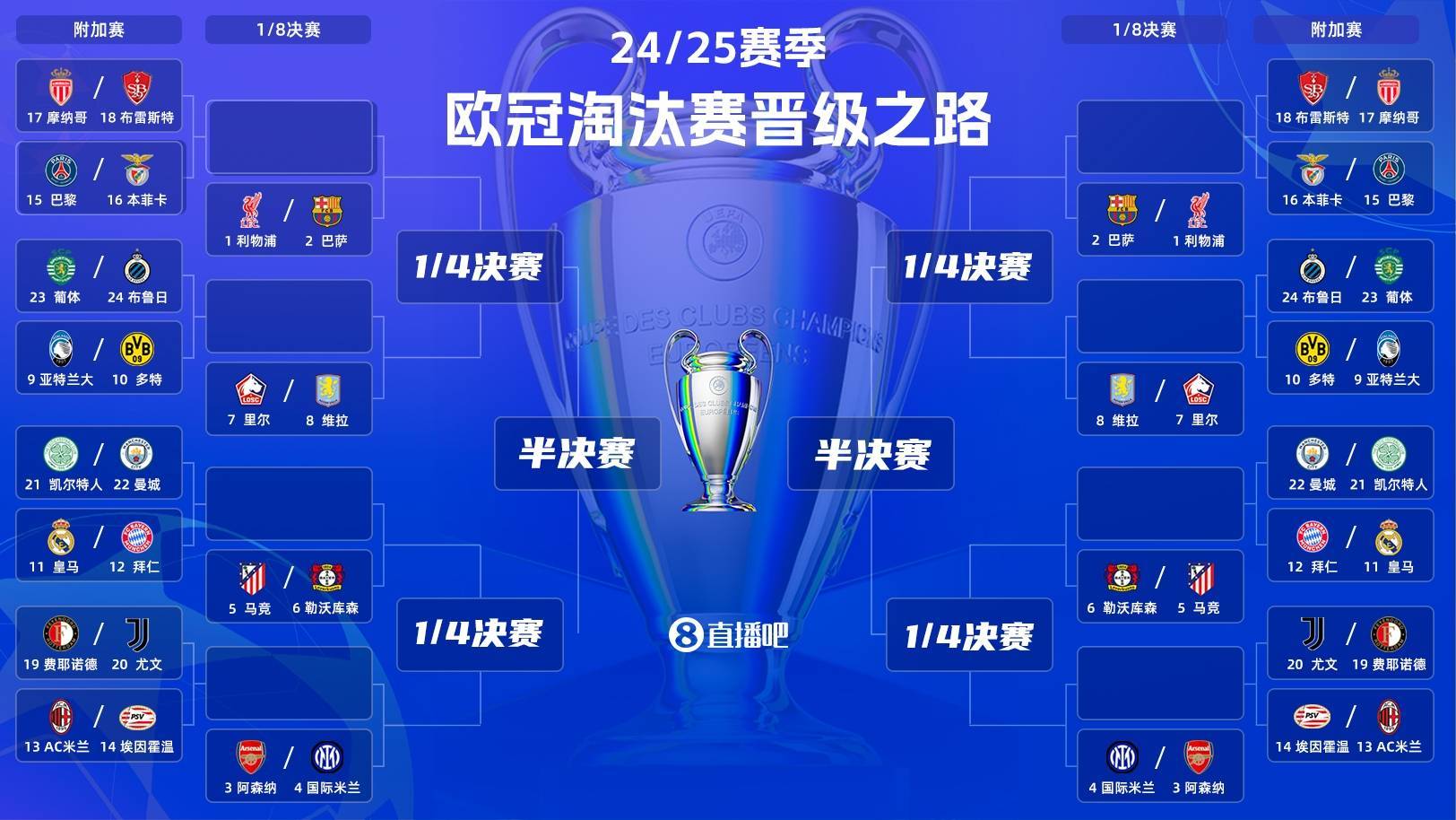 欧预赛赛程安排，球队备战欧锦赛的简单介绍