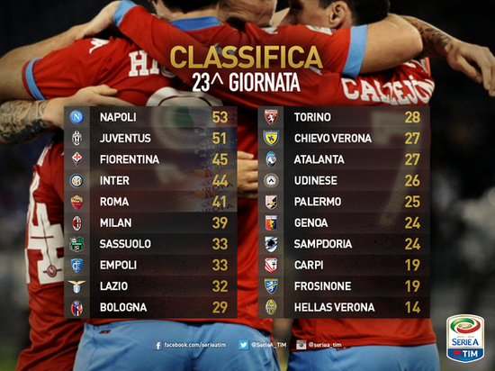 尤文轻取AC米兰，穆勒带队取胜