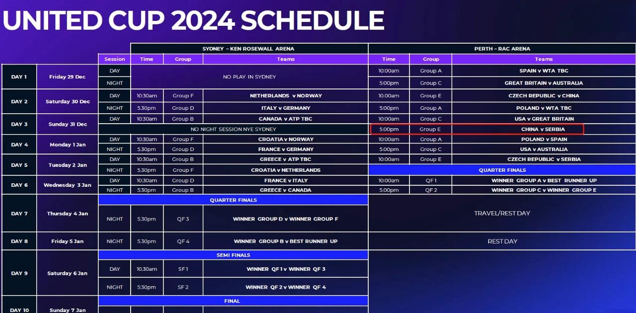 包含联合杯鏖战法网，德约科维奇统治全场的词条